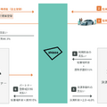 Q. 新規上場のakippaは、なぜ53.7%ものテイクレートを実現できるのか?