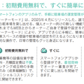 Q. 新規上場のakippaは、なぜ53.7%ものテイクレートを実現できるのか?