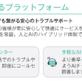 Q. 新規上場のakippaは、なぜ53.7%ものテイクレートを実現できるのか?