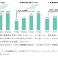 Q. 新規上場のakippaは、なぜ53.7%ものテイクレートを実現できるのか？