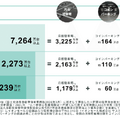 Q. 新規上場のakippaは、なぜ53.7%ものテイクレートを実現できるのか？
