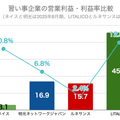 Q. 体操教室のネイスが上場!少子化でも1,000店舗を目指せる理由とは?