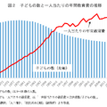 Q. 体操教室のネイスが上場!少子化でも1,000店舗を目指せる理由とは?