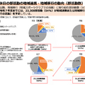 Q. 体操教室のネイスが上場!少子化でも1,000店舗を目指せる理由とは?