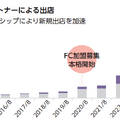 Q. 体操教室のネイスが上場！少子化でも1,000店舗を目指せる理由とは？