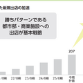 Q. 体操教室のネイスが上場!少子化でも1,000店舗を目指せる理由とは?