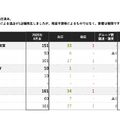 Q. 体操教室のネイスが上場！少子化でも1,000店舗を目指せる理由とは？