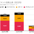 Q. ゲーム会社からスポーツ企業へ、MIXIが進める第2の成長曲線とは?