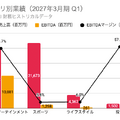 Q. ゲーム会社からスポーツ企業へ、MIXIが進める第2の成長曲線とは?