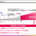 Q. ゲーム会社からスポーツ企業へ、MIXIが進める第2の成長曲線とは?