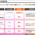 Q. ゲーム会社からスポーツ企業へ、MIXIが進める第2の成長曲線とは?