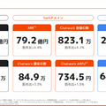 Q. 「Chatwork」のkubellがARR100億円を突破！次の成長を生む「BPaaS戦略」とは？