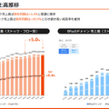 Q. 「Chatwork」のkubellがARR100億円を突破！次の成長を生む「BPaaS戦略」とは？