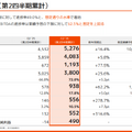 Q. 「Chatwork」のkubellがARR100億円を突破！次の成長を生む「BPaaS戦略」とは？
