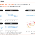 Q. 「Chatwork」のkubellがARR100億円を突破！次の成長を生む「BPaaS戦略」とは？