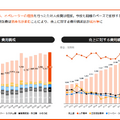 Q. 「Chatwork」のkubellがARR100億円を突破！次の成長を生む「BPaaS戦略」とは？