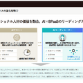 Q. 「Chatwork」のkubellがARR100億円を突破！次の成長を生む「BPaaS戦略」とは？