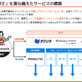 Q. 「Chatwork」のkubellがARR100億円を突破！次の成長を生む「BPaaS戦略」とは？