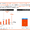 Q. 「Chatwork」のkubellがARR100億円を突破！次の成長を生む「BPaaS戦略」とは？