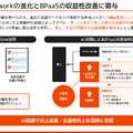 Q. 「Chatwork」のkubellがARR100億円を突破！次の成長を生む「BPaaS戦略」とは？