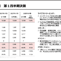 ANYCOLORの次の成長余地は「男性ファン」？YouTube再生だけでは伸びない理由