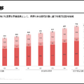ANYCOLORの次の成長余地は「男性ファン」？YouTube再生だけでは伸びない理由