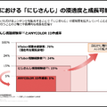 ANYCOLORの次の成長余地は「男性ファン」？YouTube再生だけでは伸びない理由