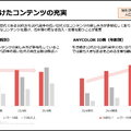 ANYCOLORの次の成長余地は「男性ファン」？YouTube再生だけでは伸びない理由