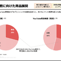 ANYCOLORの次の成長余地は「男性ファン」？YouTube再生だけでは伸びない理由