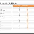 ビール大手 アサヒとキリンの決算比較 グローバル酒類で攻めるアサヒと医薬・ヘルスサイエンスに広げるキリンの違い