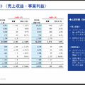 ビール大手 アサヒとキリンの決算比較 グローバル酒類で攻めるアサヒと医薬・ヘルスサイエンスに広げるキリンの違い