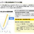 タイミーの成長が再加速?飲食が1年半ぶりに回復、次の成長市場は?
