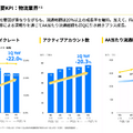 タイミーの成長が再加速?飲食が1年半ぶりに回復、次の成長市場は?