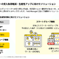 タイミーの成長が再加速?飲食が1年半ぶりに回復、次の成長市場は?