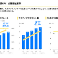 タイミーの成長が再加速?飲食が1年半ぶりに回復、次の成長市場は?