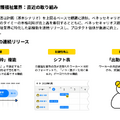 タイミーの成長が再加速？飲食が1年半ぶりに回復、次の成長市場は？