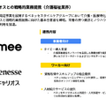 タイミーの成長が再加速？飲食が1年半ぶりに回復、次の成長市場は？