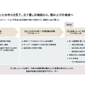ゲームセンター企業のGENDAは40%増収！北米事業の「量」から「質」戦略の概要は？