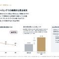 ゲームセンター企業のGENDAは40%増収！北米事業の「量」から「質」戦略の概要は？