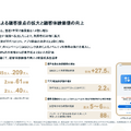 ゲームセンター企業のGENDAは40%増収！北米事業の「量」から「質」戦略の概要は？