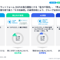デジタルグリッドは「電力取引」から「蓄電池」へ！100億円投資で始まる次の成長フェーズとは？