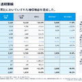 デジタルグリッドは「電力取引」から「蓄電池」へ！100億円投資で始まる次の成長フェーズとは？
