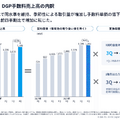 デジタルグリッドは「電力取引」から「蓄電池」へ！100億円投資で始まる次の成長フェーズとは？
