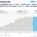 デジタルグリッドは「電力取引」から「蓄電池」へ！100億円投資で始まる次の成長フェーズとは？