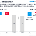 デジタルグリッドは「電力取引」から「蓄電池」へ！100億円投資で始まる次の成長フェーズとは？