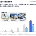 デジタルグリッドは「電力取引」から「蓄電池」へ！100億円投資で始まる次の成長フェーズとは？
