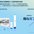 デジタルグリッドは「電力取引」から「蓄電池」へ！100億円投資で始まる次の成長フェーズとは？