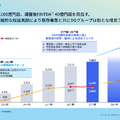 デジタルグリッドは「電力取引」から「蓄電池」へ！100億円投資で始まる次の成長フェーズとは？