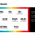 AdobeのAI戦略が本格化!Acrobat AIの利用者を3ヶ月で2倍にできた理由