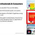 AdobeのAI戦略が本格化!Acrobat AIの利用者を3ヶ月で2倍にできた理由